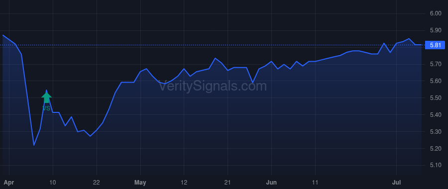PCF price after insider trade by SELL MORITZ A