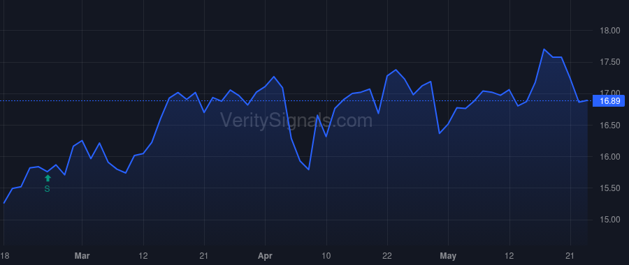 PCG price after insider trade by Harris Arno Lockheart