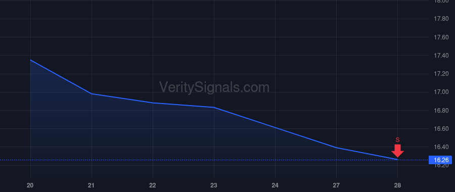 PCG price after insider trade by Glickman Jason M