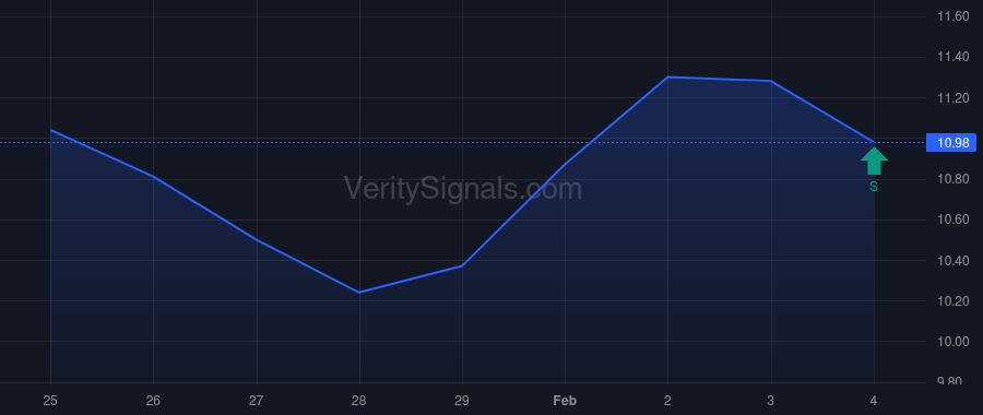 PCPL price after insider trade by Atalan Capital Partners, LP