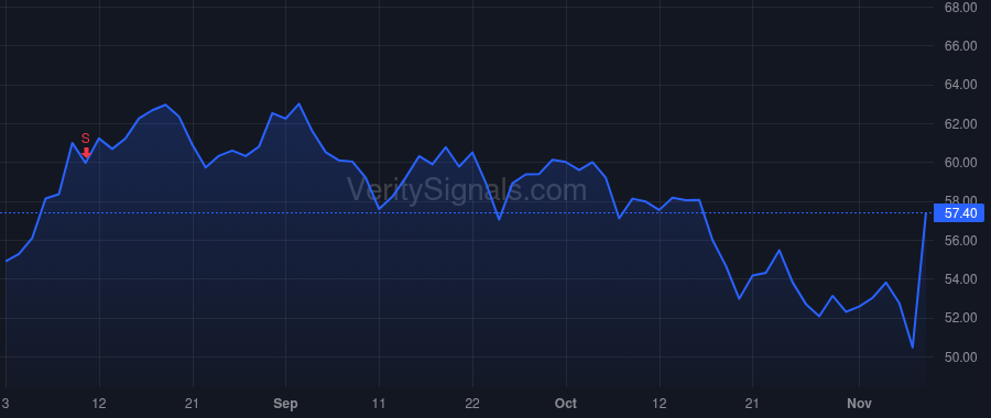 PCRX price after insider trade by Riker Lauren Bullaro
