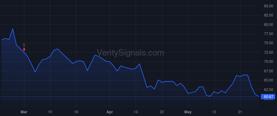 PCRX price after insider trade by Riker Lauren Bullaro
