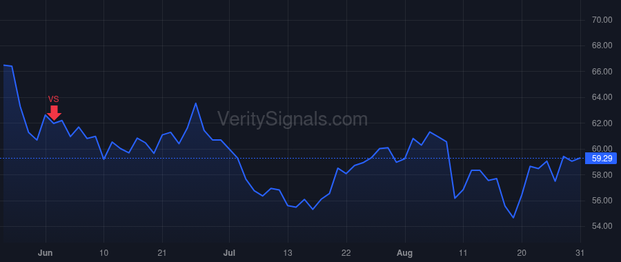 PCRX price after insider trade by REINHARDT MAX