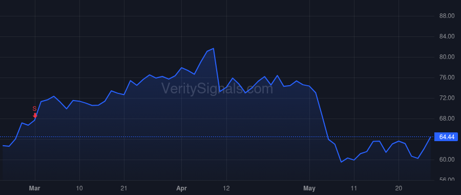 PCRX price after insider trade by Riker Lauren Bullaro