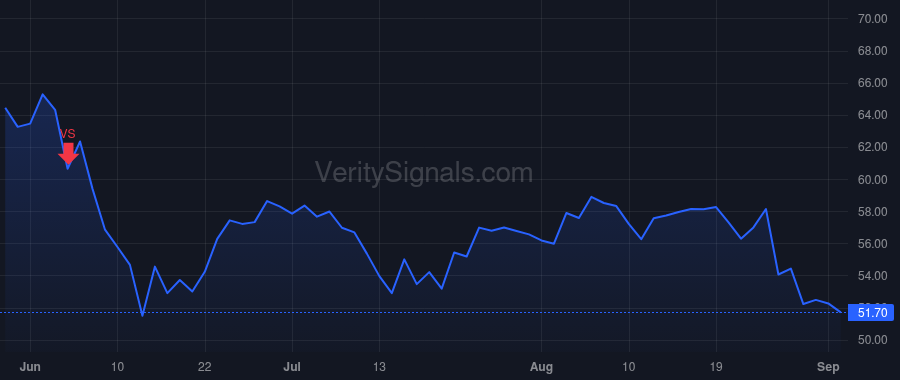 PCRX price after insider trade by REINHARDT MAX