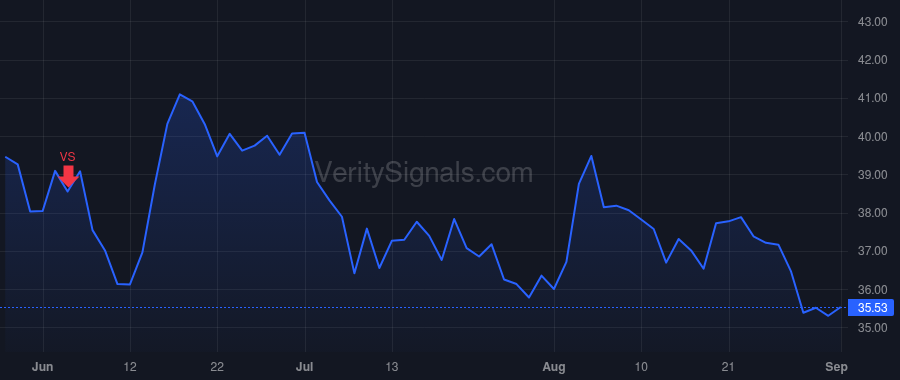 PCRX price after insider trade by REINHARDT MAX