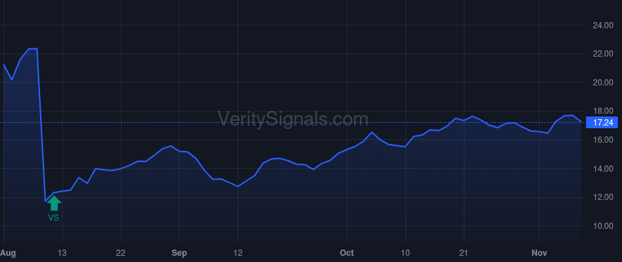 PCRX price after insider trade by Lee Frank D.