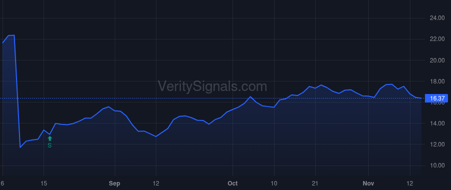 PCRX price after insider trade by BIGAL MARCELO