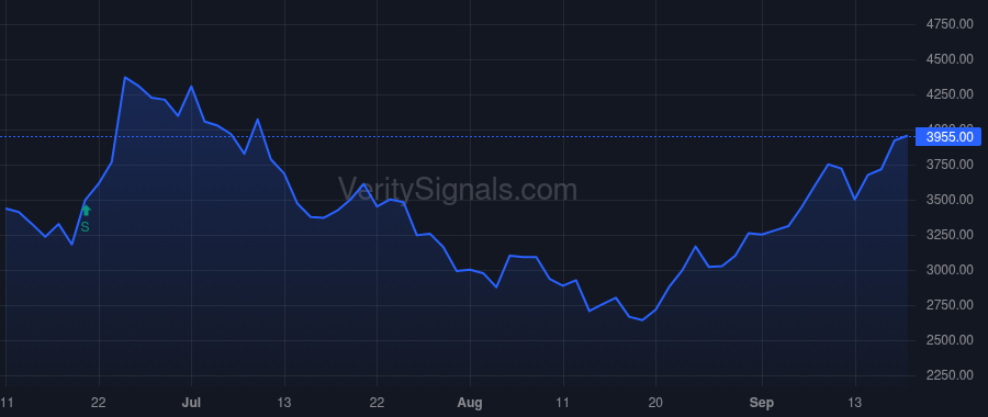 PCSA price after insider trade by Young David
