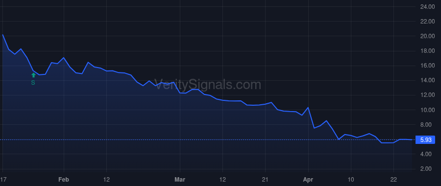 PCSA price after insider trade by Young David