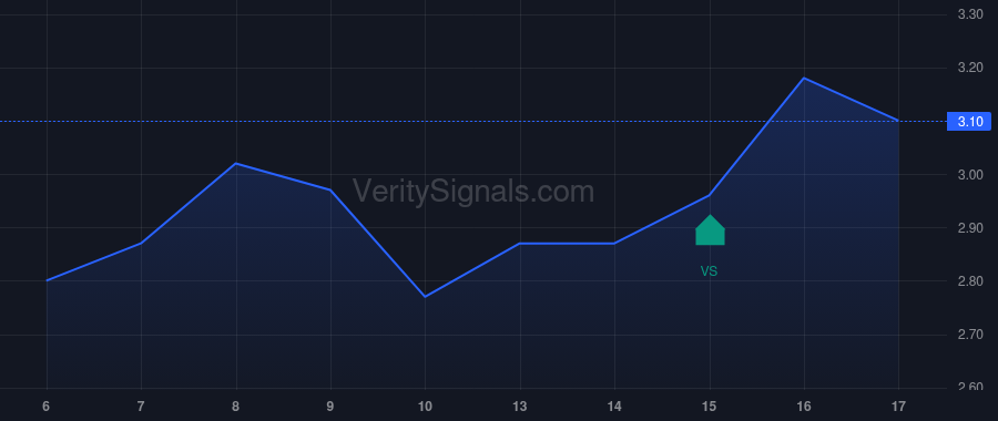 PCSA price after insider trade by Ng George K