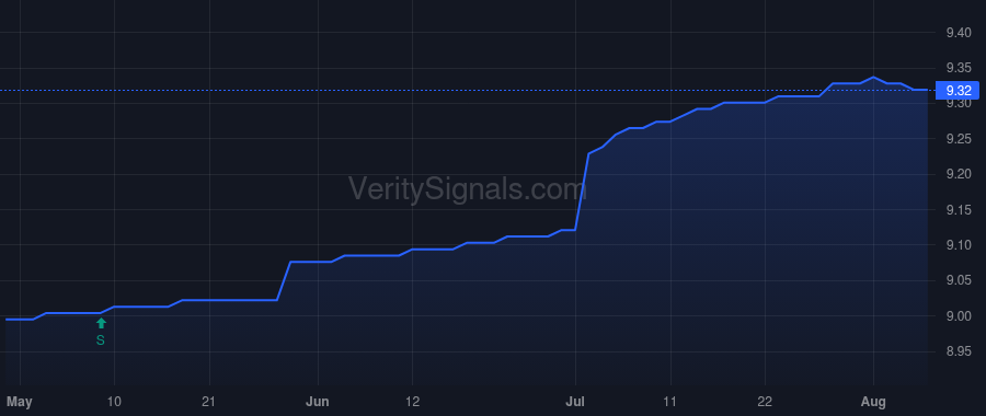 PCSZX price after insider trade by Jain Rakesh
