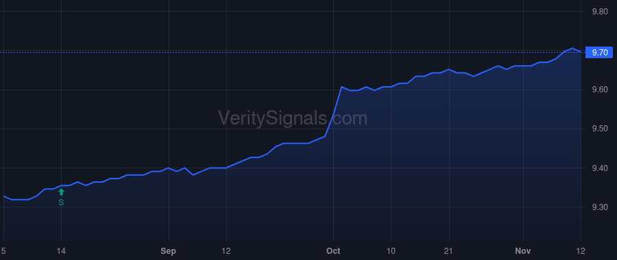 PCSZX price after insider trade by Kinne Keitha L.