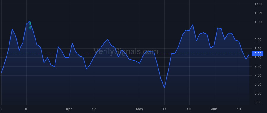 PCT price after insider trade by Otworth Michael