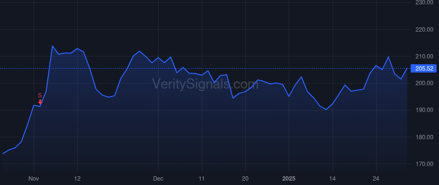 PCTY price after insider trade by Diehl Jeffrey T