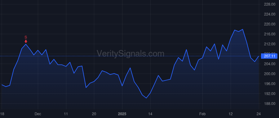 PCTY price after insider trade by Diehl Jeffrey T