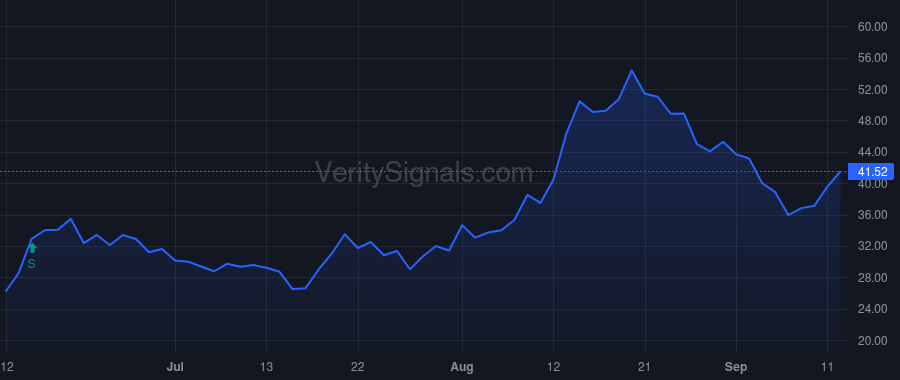 PCVX price after insider trade by EMSTER KURT VON
