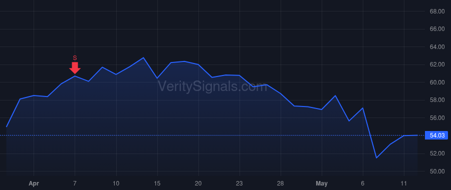 PCVX price after insider trade by Cowan Elvia