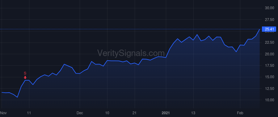 PDCE price after insider trade by BROOKMAN BARTON R JR