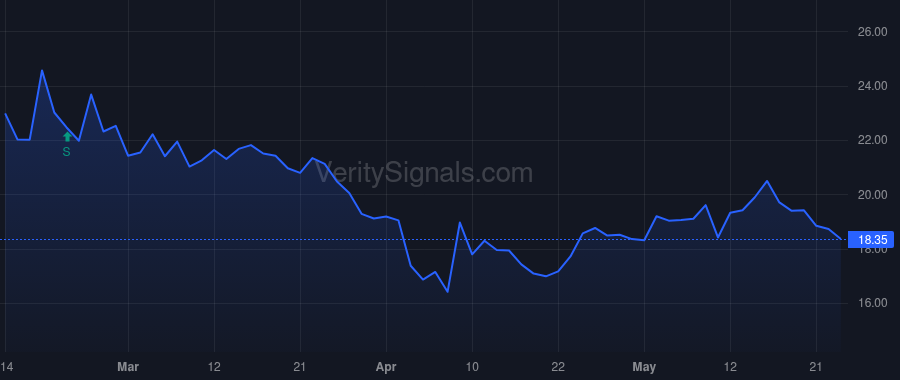 PDFS price after insider trade by KIBARIAN JOHN KACHIG