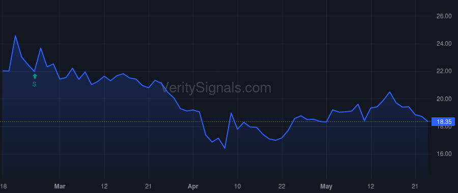 PDFS price after insider trade by KIBARIAN JOHN KACHIG