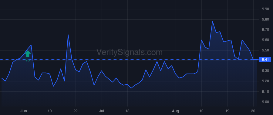 PDLB price after insider trade by NAUDON CARLOS P