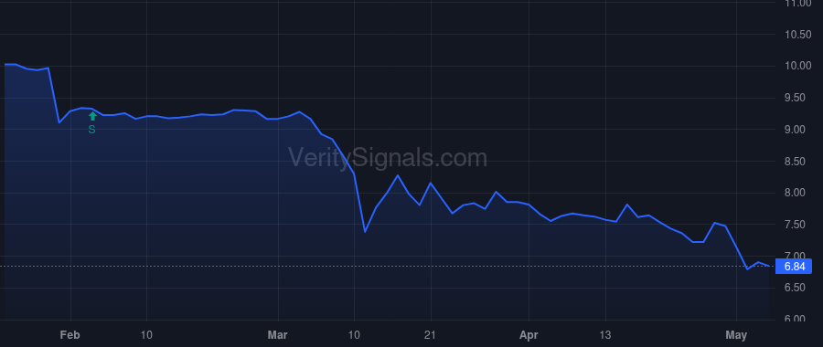 PDLB price after insider trade by NAUDON CARLOS P
