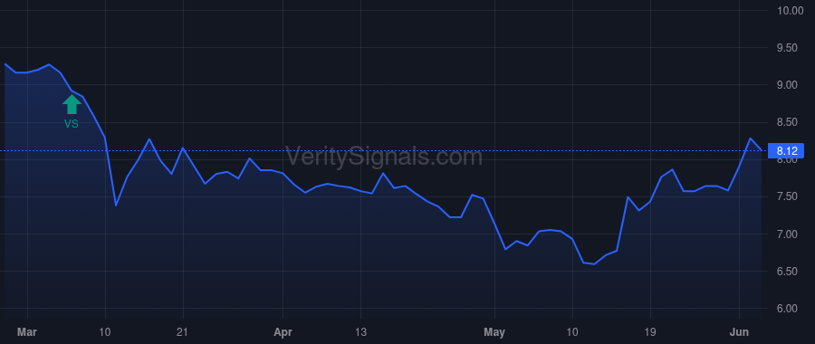 PDLB price after insider trade by NAUDON CARLOS P