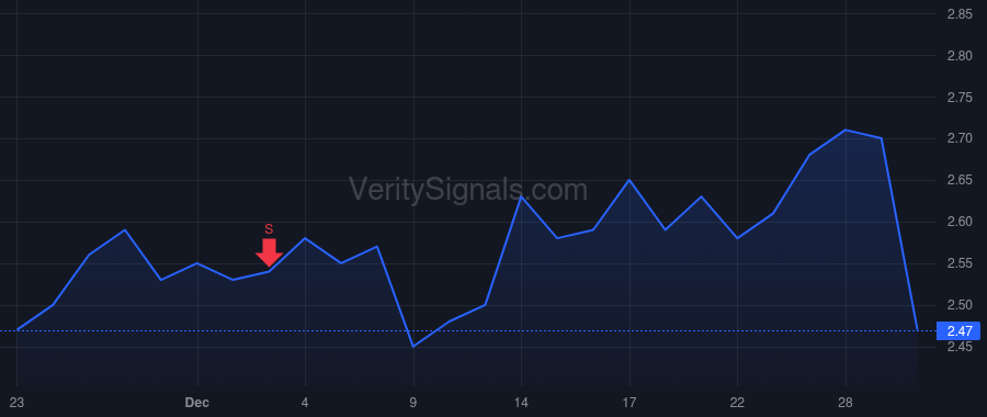 PDLI price after insider trade by Monnet Dominique