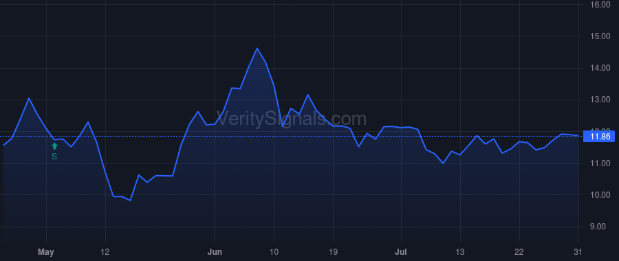 PDM price after insider trade by COHEN GLENN GARY
