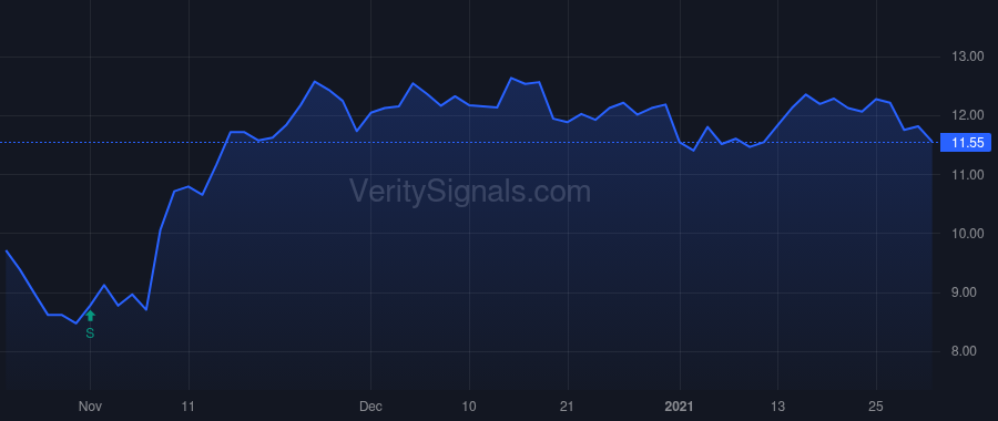 PDM price after insider trade by Smith Christopher Brent