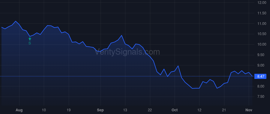 PDM price after insider trade by COHEN GLENN GARY