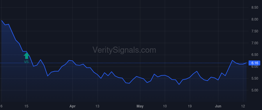 PDM price after insider trade by Smith Christopher Brent