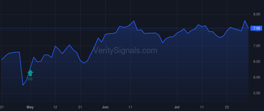 PDM price after insider trade by Smith Christopher Brent