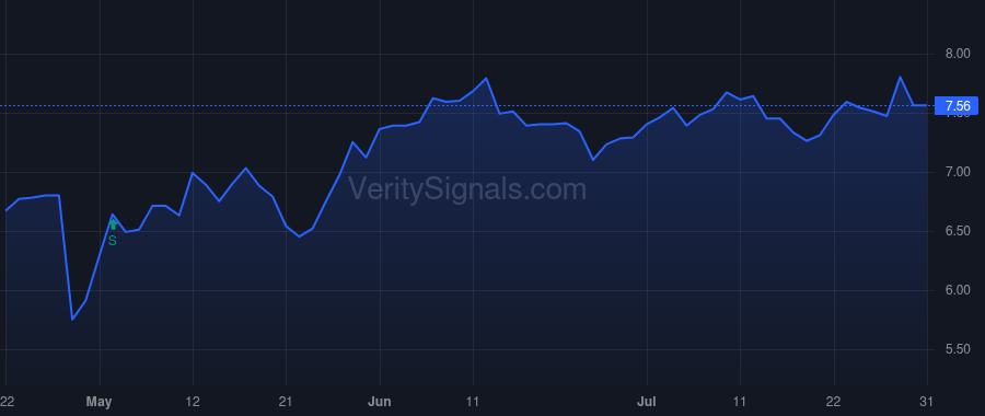 PDM price after insider trade by Smith Christopher Brent
