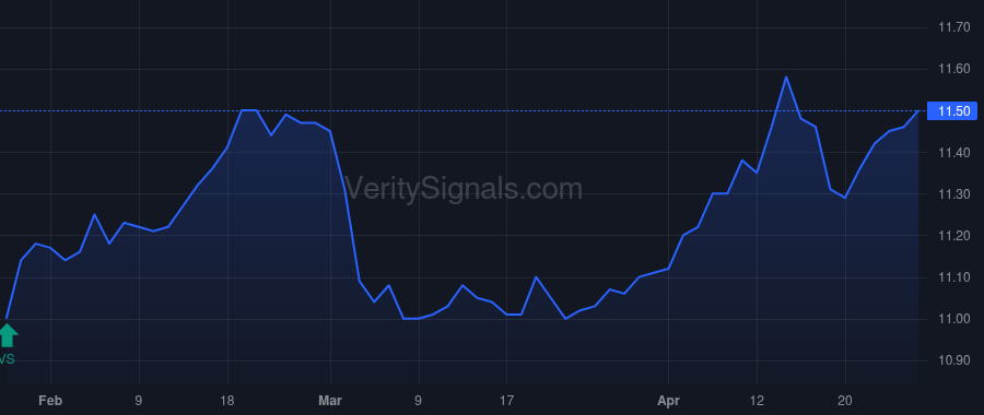 PDO price after insider trade by Zhang Hao Jessica