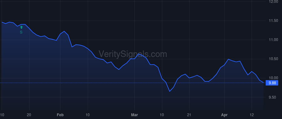 PDO price after insider trade by Rappaport Alan