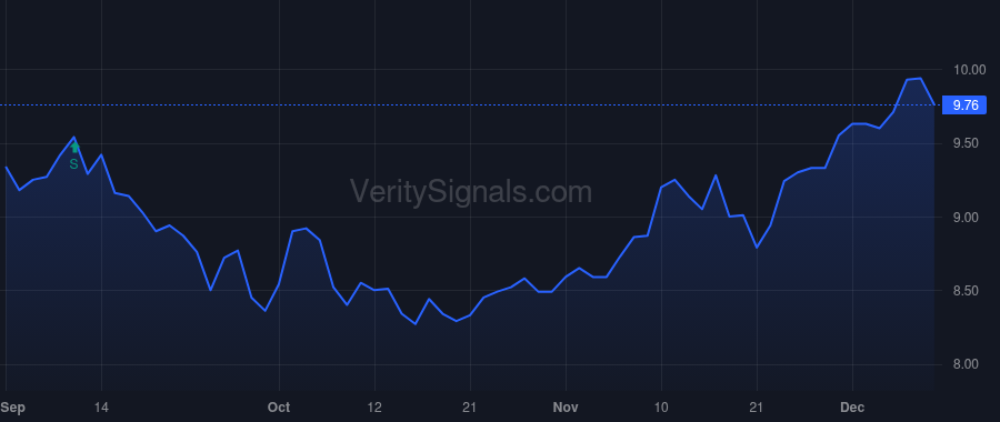 PDO price after insider trade by Roman Emmanuel