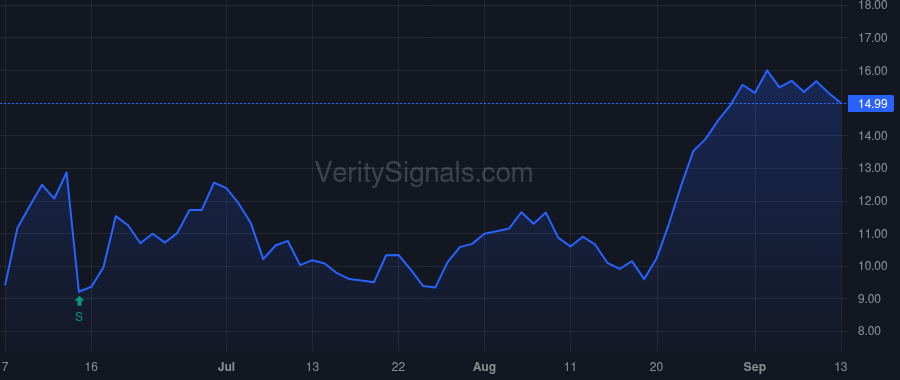 PDSB price after insider trade by VAN VOORHEES SETH