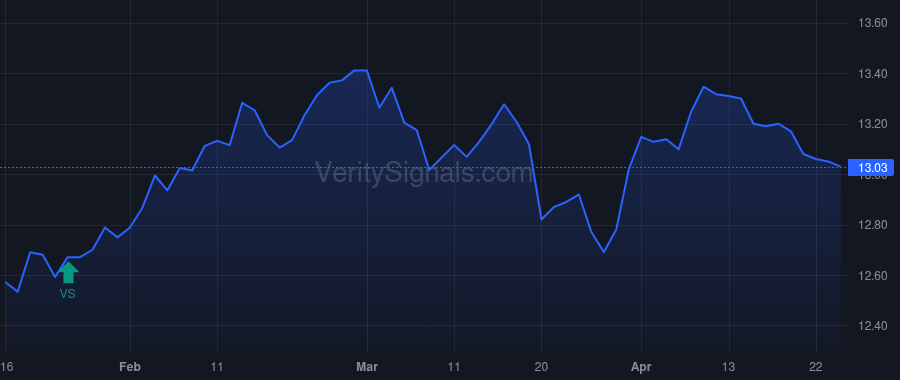 PDT price after insider trade by Phelan Kenneth J