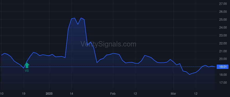 PDX price after insider trade by Saba Capital Management, L.P.