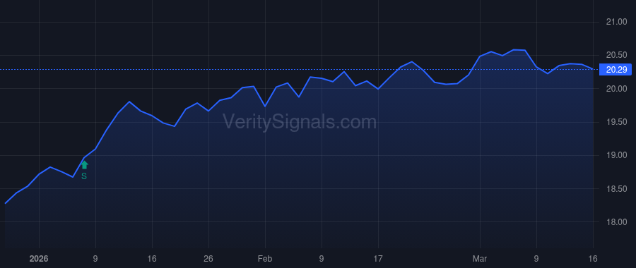 PDX price after insider trade by Rappaport Alan