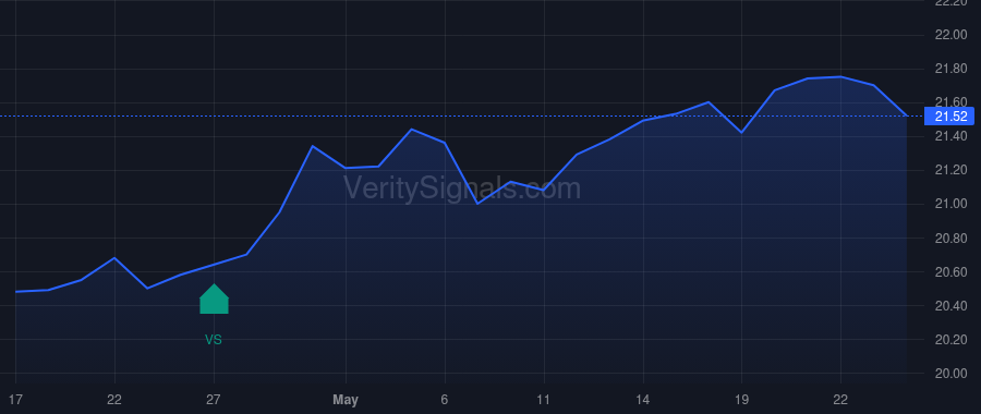 PDX insider trade chart
