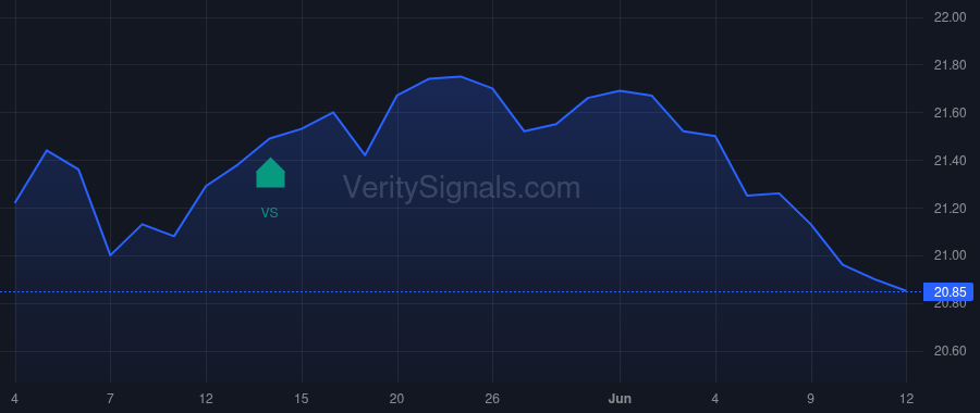 PDX price after insider trade by SHARENOW GREG ELLIOT
