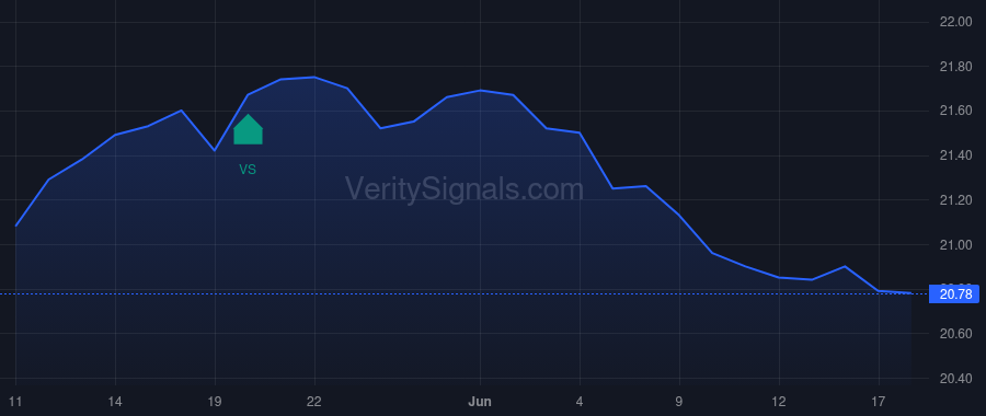 PDX price after insider trade by SHARENOW GREG ELLIOT