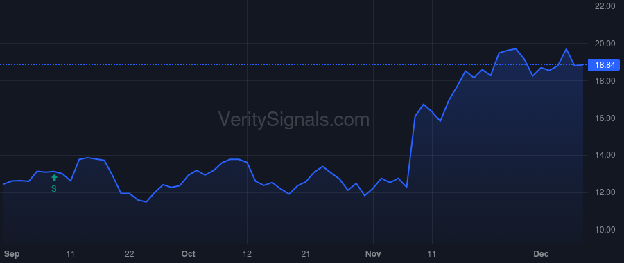 PEB price after insider trade by BORTZ JON E