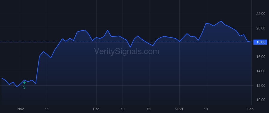 PEB price after insider trade by BORTZ JON E