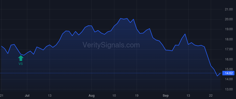 PEB price after insider trade by BORTZ JON E