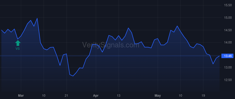 PEB price after insider trade by BORTZ JON E