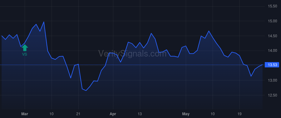 PEB price after insider trade by BORTZ JON E